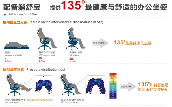 辦公椅|網布大班椅|辦公家具|網布大班椅|網布大班椅
